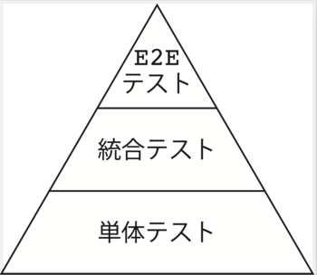 テストピラミッド.png